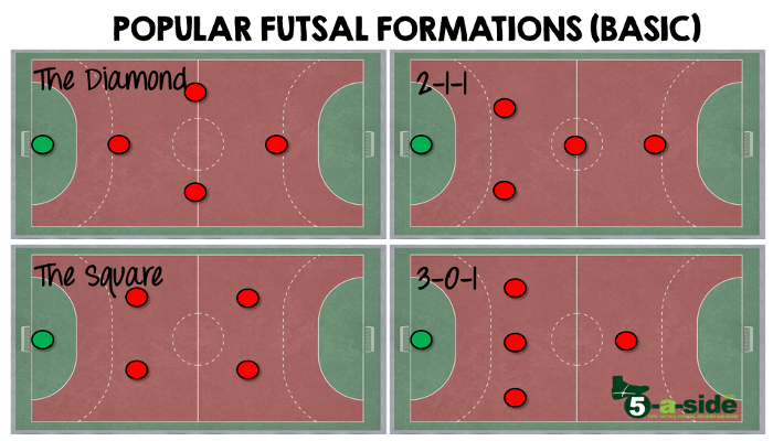 Teknik Dasar Futsal yang Penting