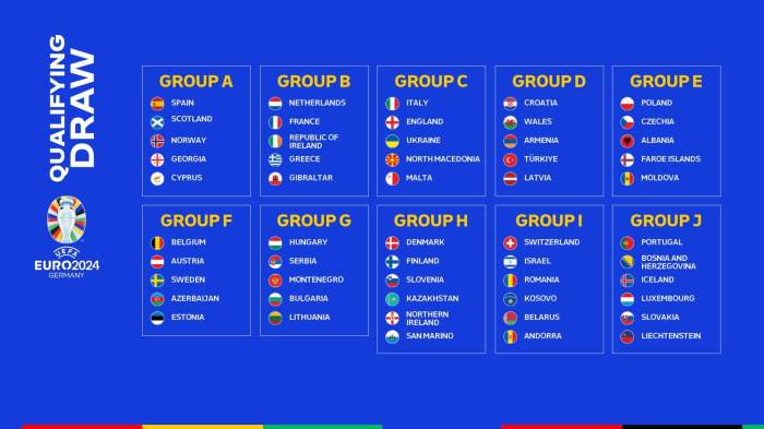 Coupe uefa qualifiers fifa calendrier qualifying qualification eliminatoire qatar eliminatoires cnews groupes editorial qualifier amerique