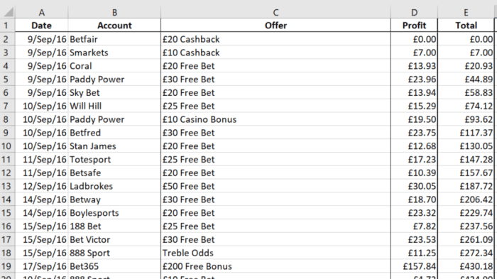 Betting odds sportybet