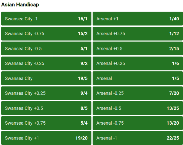 Handicap betting lines scommesse